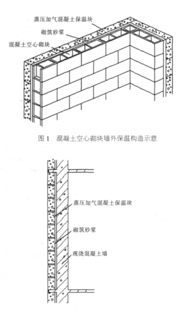 戚墅堰蒸压加气混凝土砌块复合保温外墙性能与构造